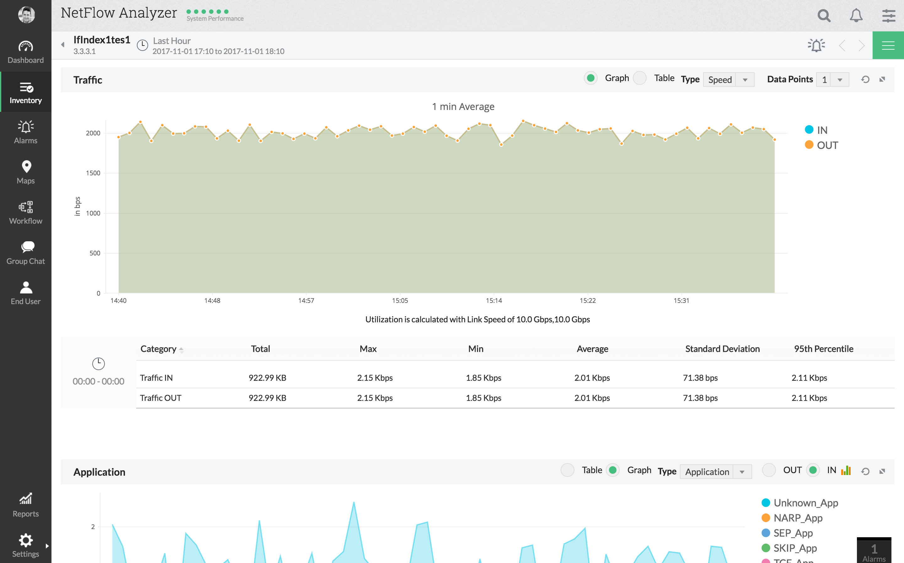 „ManageEngine“ tinklo srauto analizatorius