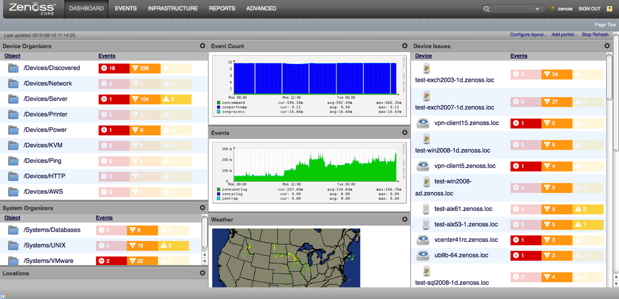 Zenoss Core Dashboard