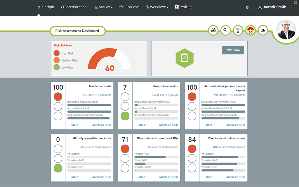 SolarWinds Access Rights Manager - Dashboard zur Risikobewertung