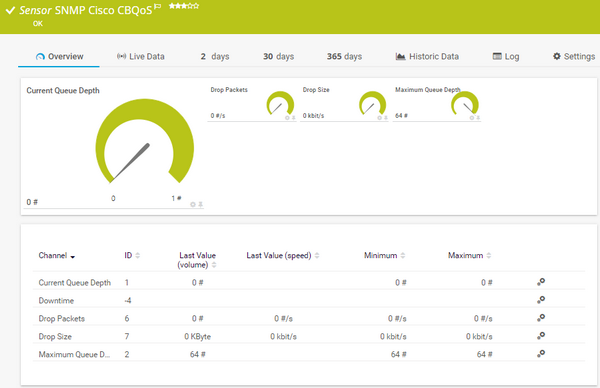 PRTG Cisco CBQoS