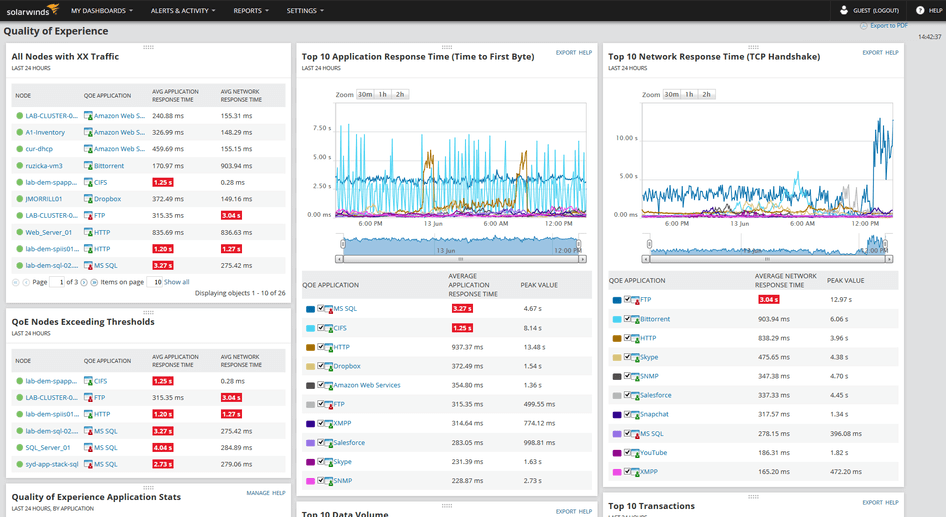 Πίνακας ελέγχου ανάλυσης βαθιάς πακέτων SolarWinds