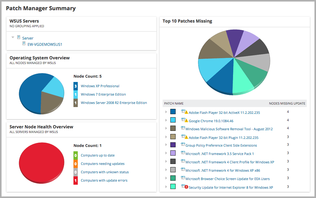 Webové rozhranie správcu záplat SolarWinds