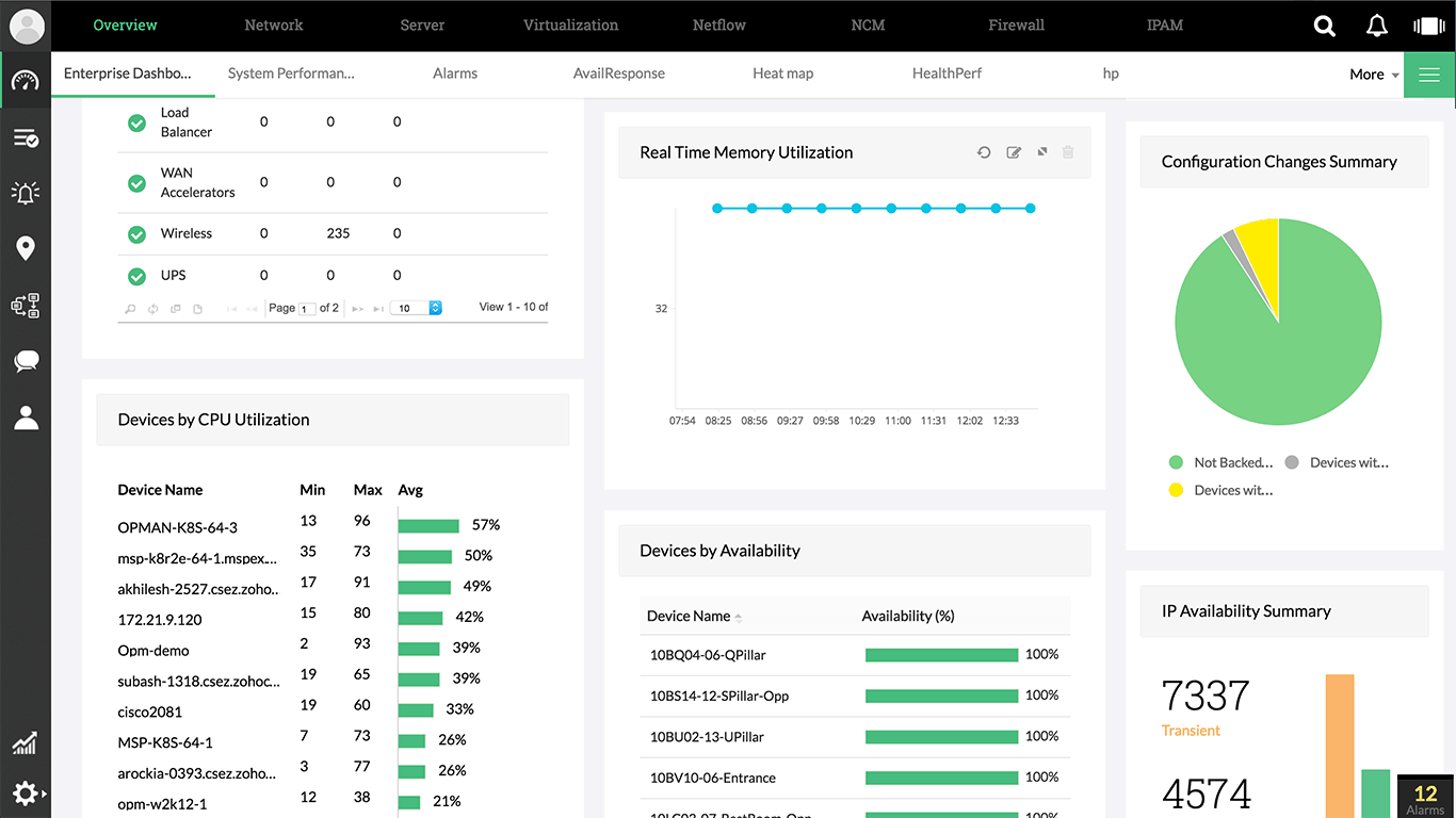 ManageEngine OpManager - Tableau de bord d'entreprise