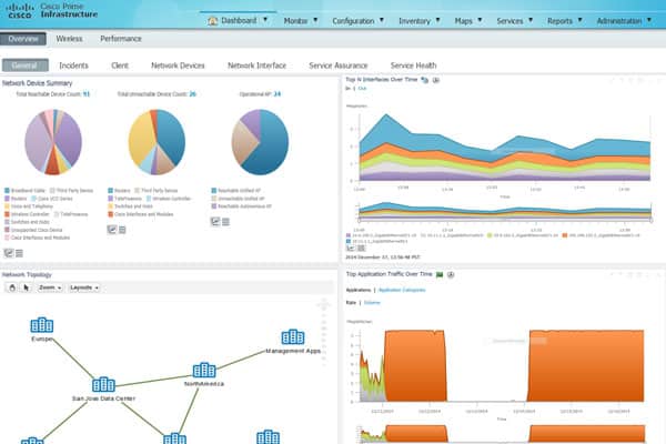 Інфраструктура Cisco Prime