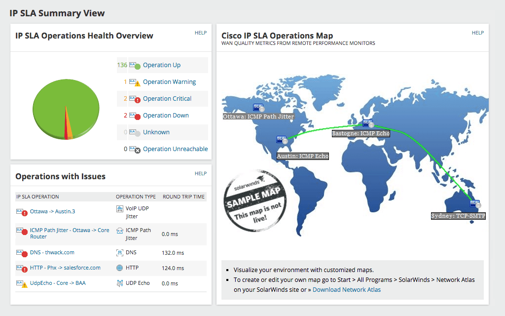 SolarWinds NAM - IP SLA