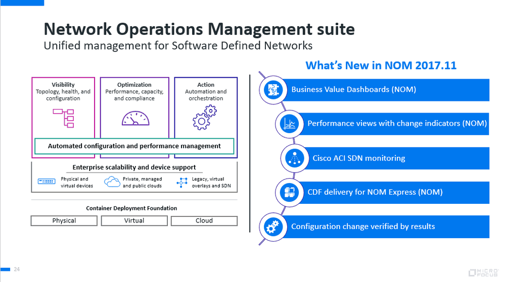 Micro Focus NOM