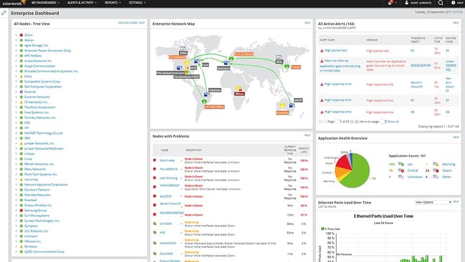 SolarWinds Πίνακα ελέγχου NPM Enterprise