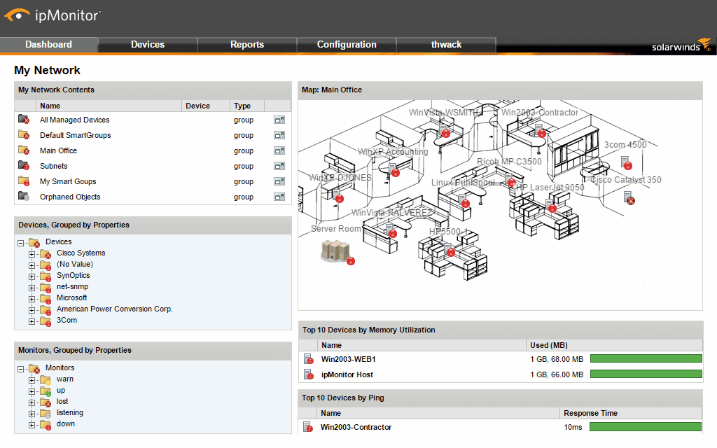 SolarWinds ipMonitor-ダッシュボード