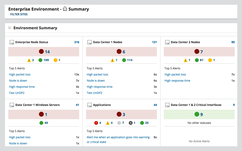 SolarWinds Server und Application Monitor - Zusammenfassungs-Dashboard