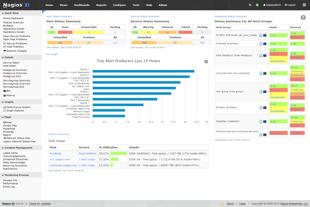 Nagios XI Home Dashboard