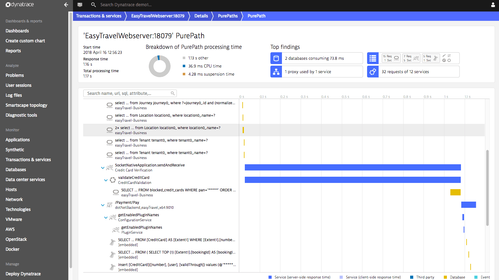 Captura de ecran a lui Dynatrace