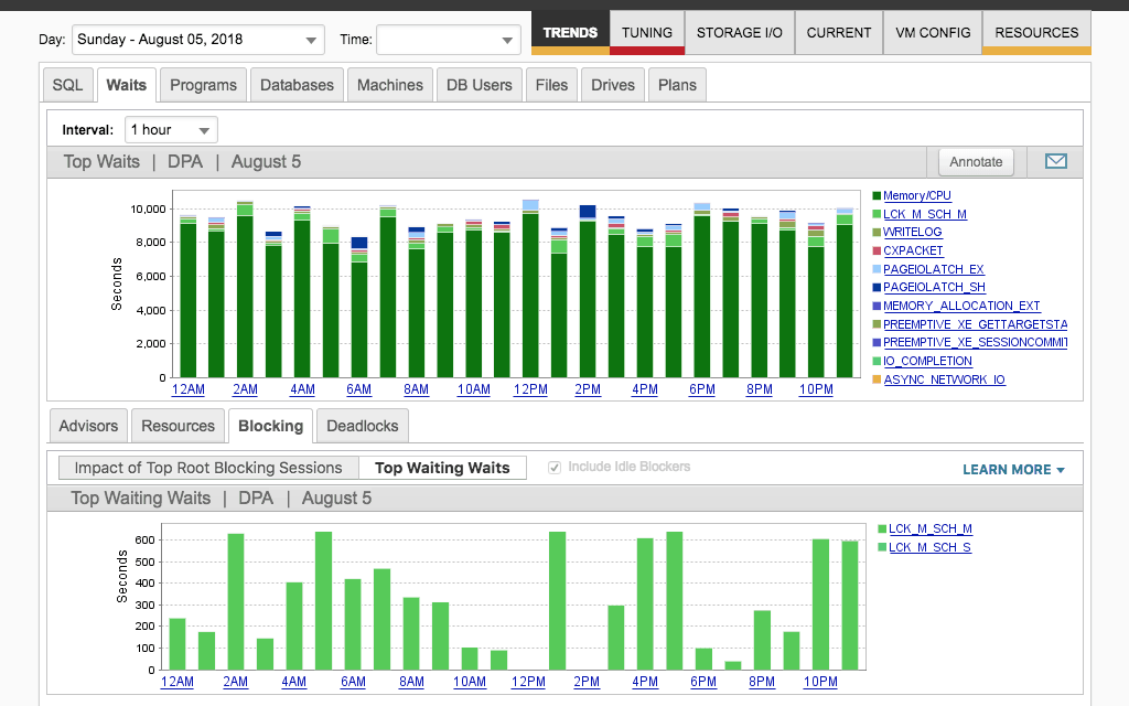 SolarWinds Database Performance Analyzer