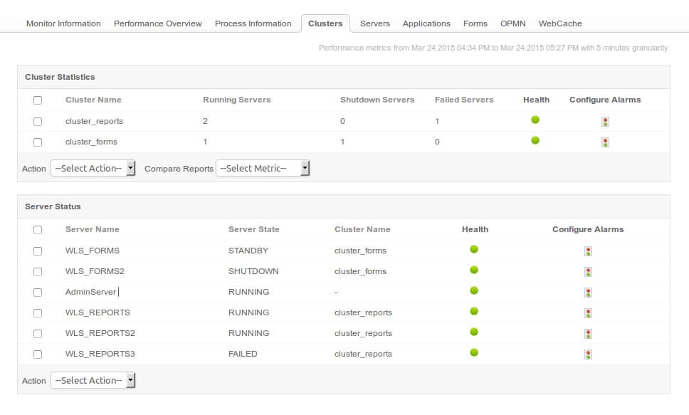 Screenshot von ManageEngine Applications Manager Oracle