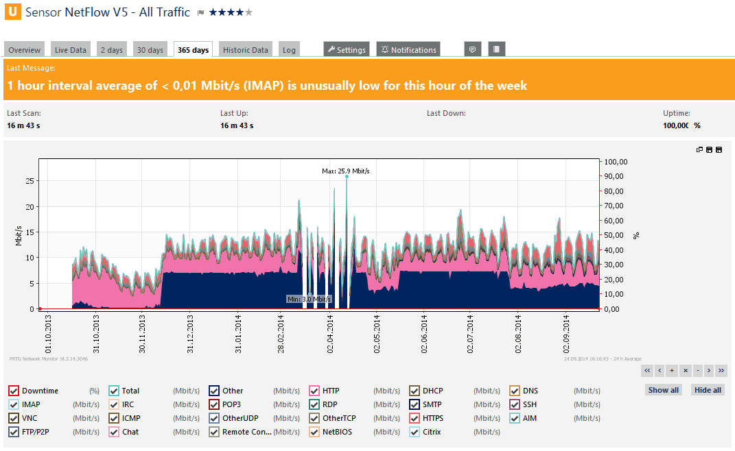 PRTG NetFlow-sensorskærmbillede