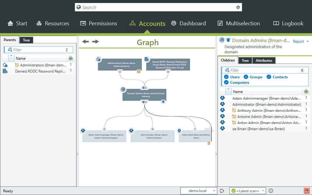 SolarWinds Access Rights Manager - Active Directory grafische analyse