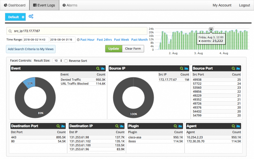 SolarWinds खतरा मॉनिटर - घुसपैठ का पता लगाने