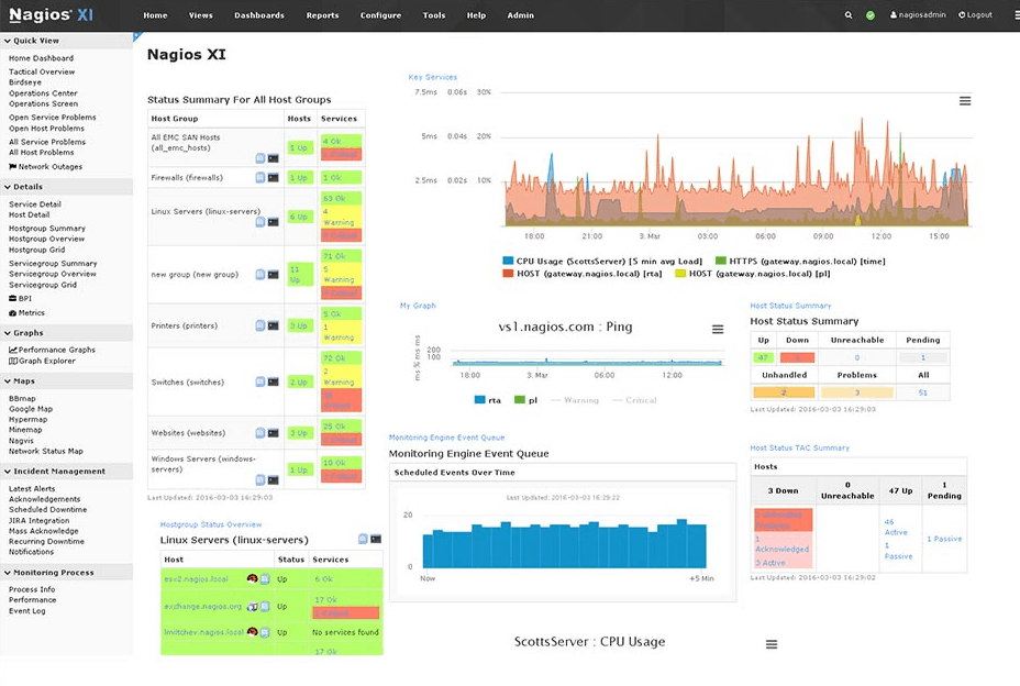 Nagios XI Dashboard