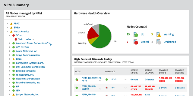 SolarWinds 네트워크 성능 모니터