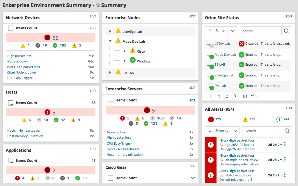 SolarWinds Network Quality Manager - Résumé du tableau de bord