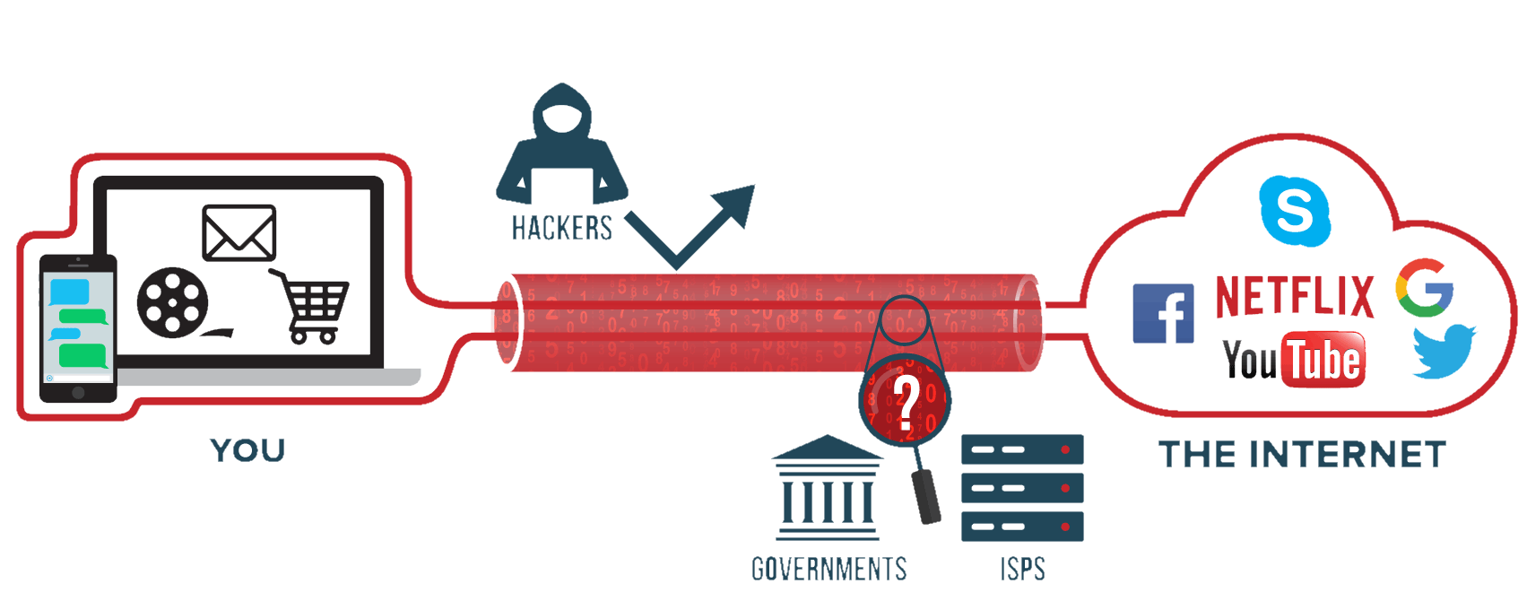 Diagramma VPN