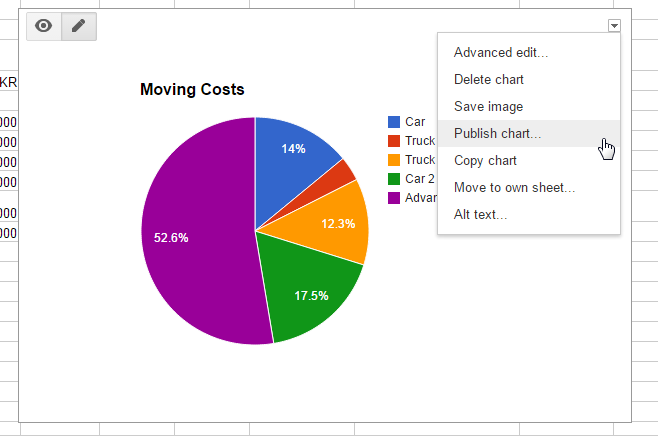 gráfico do Google Docs