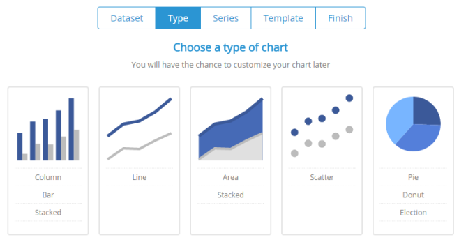 Gráfico Crear tipos seleccionados