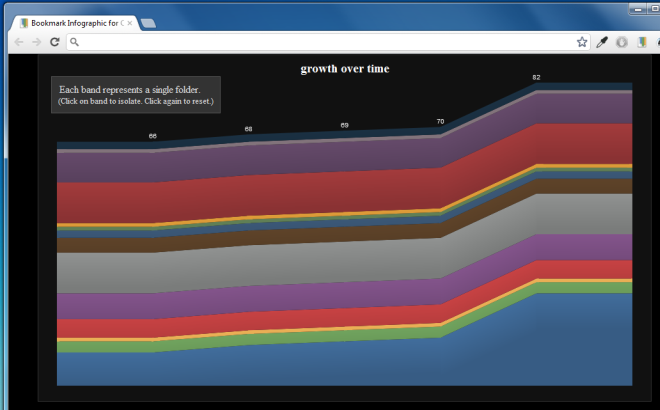 croissance