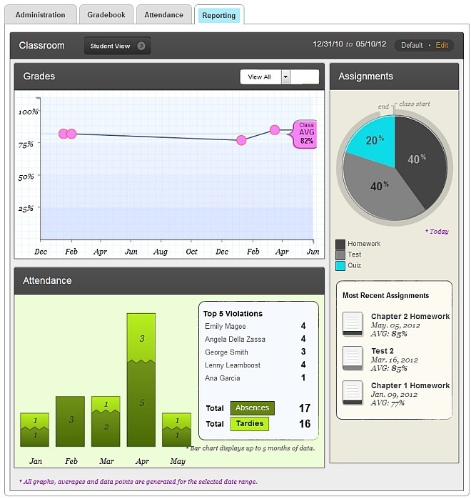 Меню LearnBoost Reporting