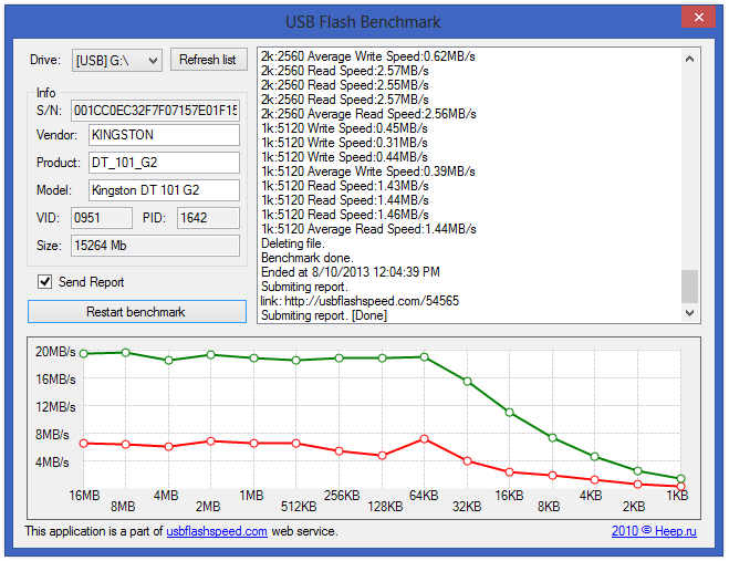 Benchmark Flash USB