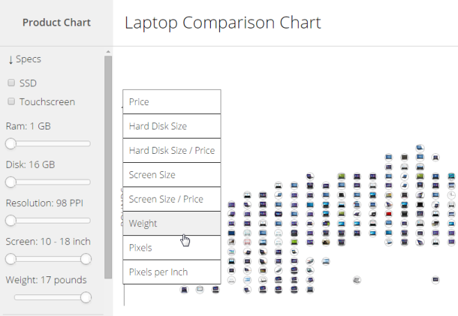 จัดเรียง Laptop_Chart
