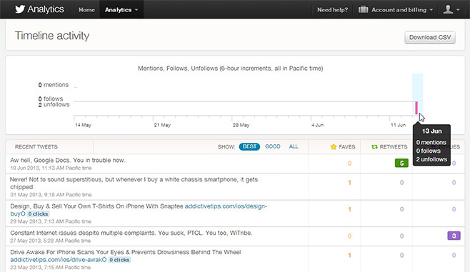 ทวิตเตอร์-เส้น-Analytics