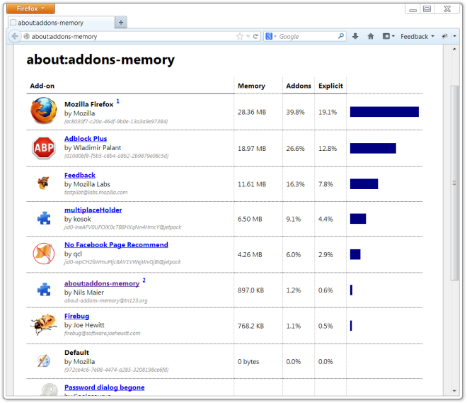 addons-minne