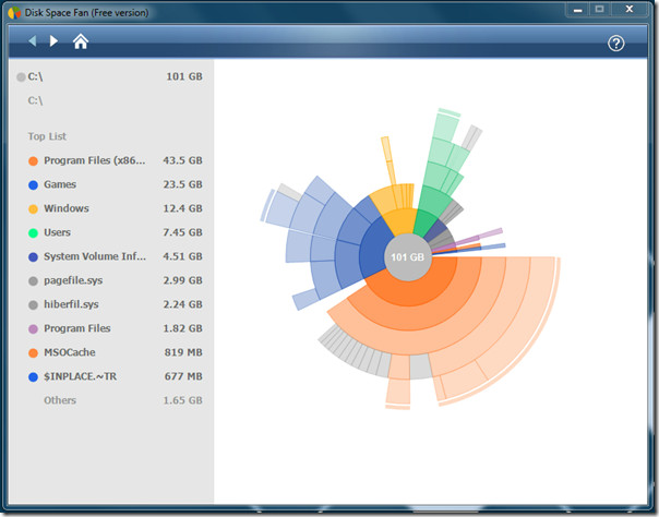 Disk Space Fan