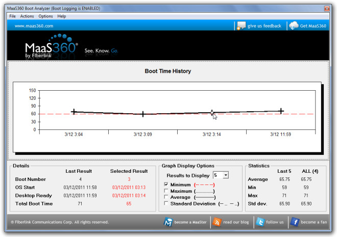 MaaS360 Boot Analyzer 1