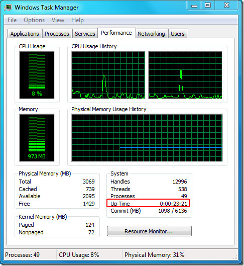 Performances du gestionnaire de tâches de Windows 7