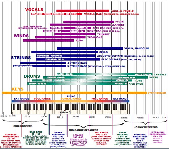 Инструмент-Sound-EQ-Chart