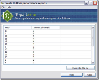 risultato del rapporto sulle prestazioni di Outlook