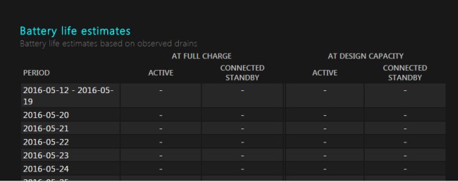 rapport win10-batterie