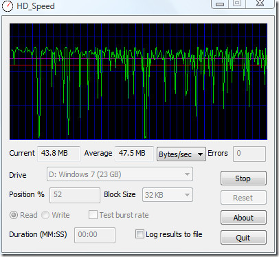 Viteza hard disk-ului principal