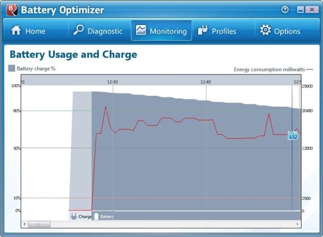 Battery Optimizer Monitoring hoofdvenster