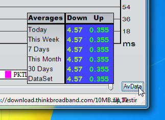 av data