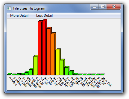 Filstørrelser Histogram