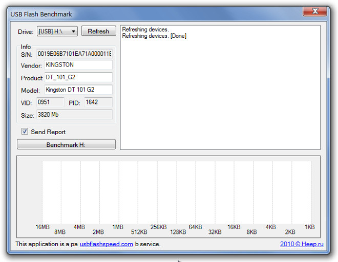 Δείκτης αναφοράς USB Flash