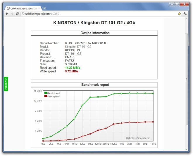 UsbFlashSpeed.com Το αποτέλεσμα δοκιμής ταχύτητας Kingston DT 101 G2. - Google Chrome