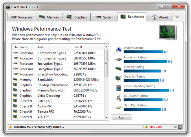 HWM Blackbox_Benchmark_Complete